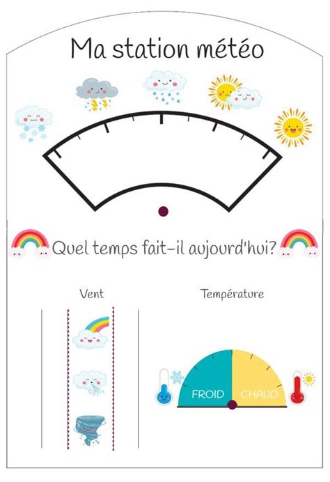 quel temps faisait il le jour de ma naissance